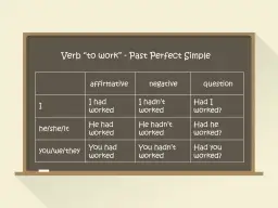 Tabela z czasownikiem "to work" w Past Perfect Simple. Pokazuje formy twierdzące, przeczące i **past perfect pytania** dla różnych osób.