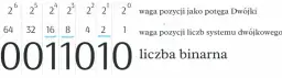 Jak wytłumaczyć dziecku co to jest system binarny w prosty sposób