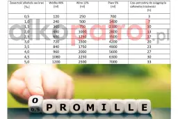 3 lampki wina: Ile promili? Sprawdź, co musisz wiedzieć.