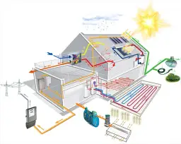 Jakie ogrzewanie elektryczne do mieszkania? Najlepsze opcje i porady