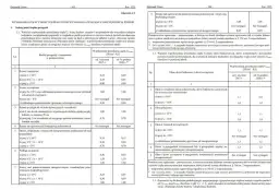 Świadectwo energetyczne dla jakich budynków? Sprawdź obowiązki właścicieli