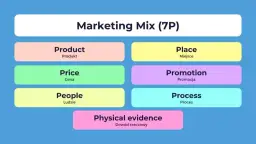 Marketing mix: 4P, 7P, 4C kompletny przewodnik. Czy znasz wszystkie?