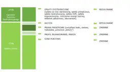 Fotowoltaika jakie opłaty stałe i jak wpływają na twoje rachunki