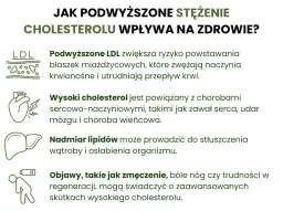 W czym jest najwięcej cholesterolu i jak to wpływa na zdrowie?