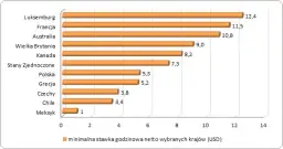 Ile można zarobić na pół etatu: Realna stawka godzinowa i benefity