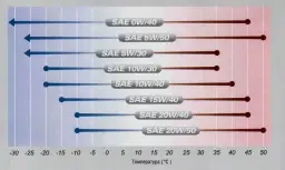Do jakich silników najlepiej stosować olej 5w30? Kompletny poradnik