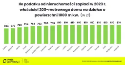 Czy kościół płaci podatek od nieruchomości? Oto zaskakujące fakty