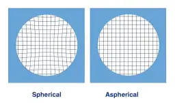 Soczewki sferyczne: wszystko co musisz wiedzieć przed pierwszym zakupem