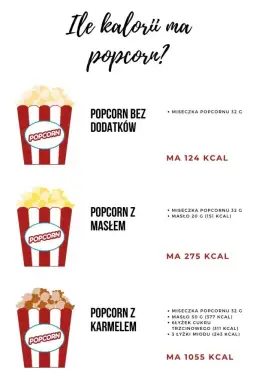 Ile kalorii ma popcorn? Zaskakujące fakty o zdrowej przekąsce