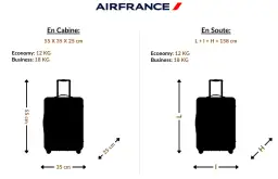 Bagage cabine Air France : règles, astuces & zéro stress