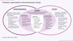 Raport zrównoważonego rozwoju: Kluczowe informacje i przykłady firm