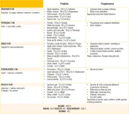 Dieta na trądzik: co jeść, by cera była czysta? Poradnik eksperta