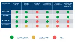 Umowa zlecenie a ZUS: Kiedy płacisz, a kiedy oszczędzasz?