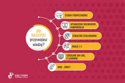 Rozwój osobisty: Mapa Twoich możliwości. Od czego zacząć?