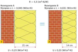 Ile muru zastąpi 1 cm styropianu? Porównanie izolacyjności