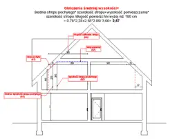 Wysokość budynku: Pomiary, prawo i unikaj kosztownych błędów!