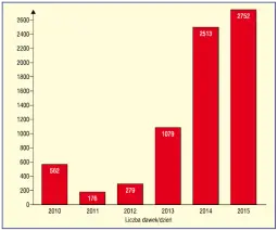 Skutki dopalaczy po latach: Nieodwracalne uszkodzenia mózgu i ciała