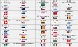 Gdzie żyje się najlepiej? Ranking krajów i przewodnik po jakości życia