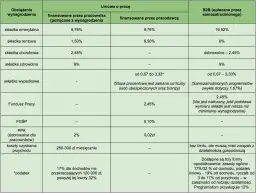 Zatrudnienie B2B co to? Zrozumienie kluczowych aspektów tej formy pracy