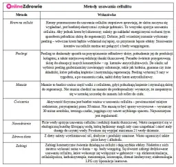 Cellulit: Skuteczne metody, dieta i zabiegi. Poznaj plan Angeliki!
