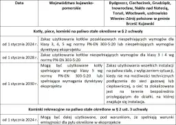 Kocioł 5. klasy: Normy, paliwa, terminy wymiany 2026 i dofinansowanie