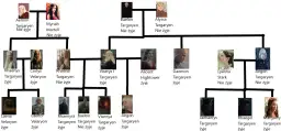  Targaryeńskie drzewo genealogiczne Rodu Smoka | Gra o Tron 