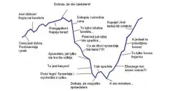 Jak grać na giełdzie? Przewodnik dla początkujących zacznij inwestować!