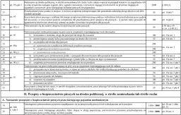 Wykroczenie 119 kw: Nowe limity wartości i kary, które musisz znać