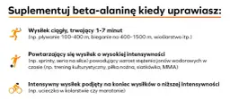 Beta-alanina: Przed czy po treningu? Klucz to regularność!