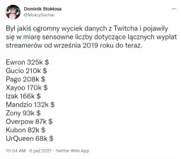 Zarobki influencerów wyciek: Szokujące kwoty ujawnione w sieci