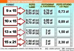 Wywołaj zdjęcia z Kodaka: Gdzie, jak i ile kosztuje?
