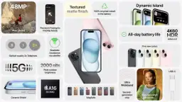 iPhone 15 aparat: 48MP główny aparat, teleobiektyw 2x, Dynamic Island, bateria na cały dzień, pięć kolorów.