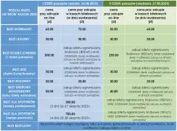 Kiedy Air Show Radom 2027? Terminy, bilety i przewodnik!