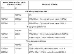 Ile kosztuje wycena mieszkania? Ceny, czynniki, rzeczoznawca.