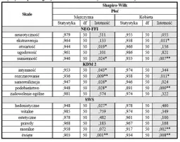 Jak zrobić statystykę do pracy magisterskiej w Excelu bez stresu