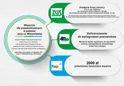 Jak uzyskać dofinansowanie z opieki społecznej: Kompletny poradnik