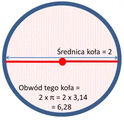 Jak zmierzyć średnicę piłki - proste metody i praktyczne wskazówki