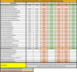 Rozkład jazdy Vojtex Binczarowa Nowy Sącz - sprawdź godziny kursów