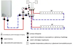 Jak działa ogrzewanie w bloku? Poznaj tajniki centralnego ogrzewania