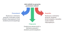 Najskuteczniejsze leki na przeziębienie ranking – co wybrać, aby skutecznie wyleczyć?