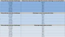 Jaki kabel do oświetlenia: wybierz odpowiedni przewód dla bezpieczeństwa