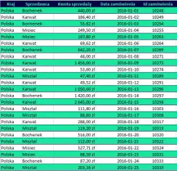  Jak zdać test z Excela na rozmowie kwalifikacyjnej? 10 przykładowych zadań i wskazówek