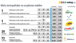 Cena biletów autobusowych: Dlaczego tak ważne jest znalezienie równowagi