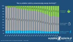 Pomocnik elektryka: Stawki godzinowe netto/brutto. Jak zarobić więcej?
