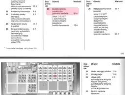 Bezpieczniki Corsa D gdzie są? Odkryj lokalizacje i rozwiązania problemów