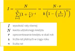 Jak obliczyć kwotę odsetek od kredytu: Prosty wzór i przykład