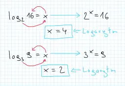 Jak obliczyć logarytm z ułamkiem - proste kroki i przykłady