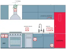 Instalacja elektryczna w kuchni: Jak zaprojektować bezpiecznie