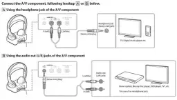 Jak podłączyć słuchawki do telewizora bez bluetooth i uniknąć problemów