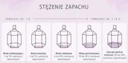 Woda perfumowana vs toaletowa: która pachnie dłużej?